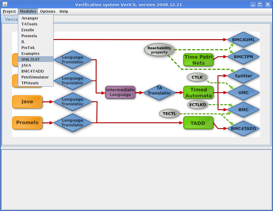 Verics GUI, selecting UML2SAT from menu