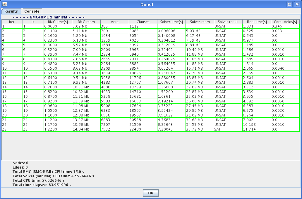 Memory consumption, number of variables and clauses, verification time: encoding, sat-solving time