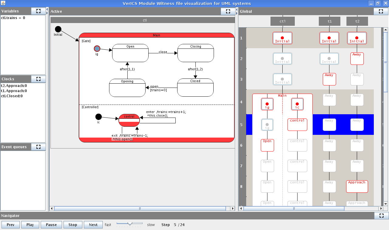 Witness visualisation: Left: variables and clocks, center: state machine, right: global states