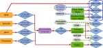 Architecture of system Verics. The picture shows inputs and modules of the system.